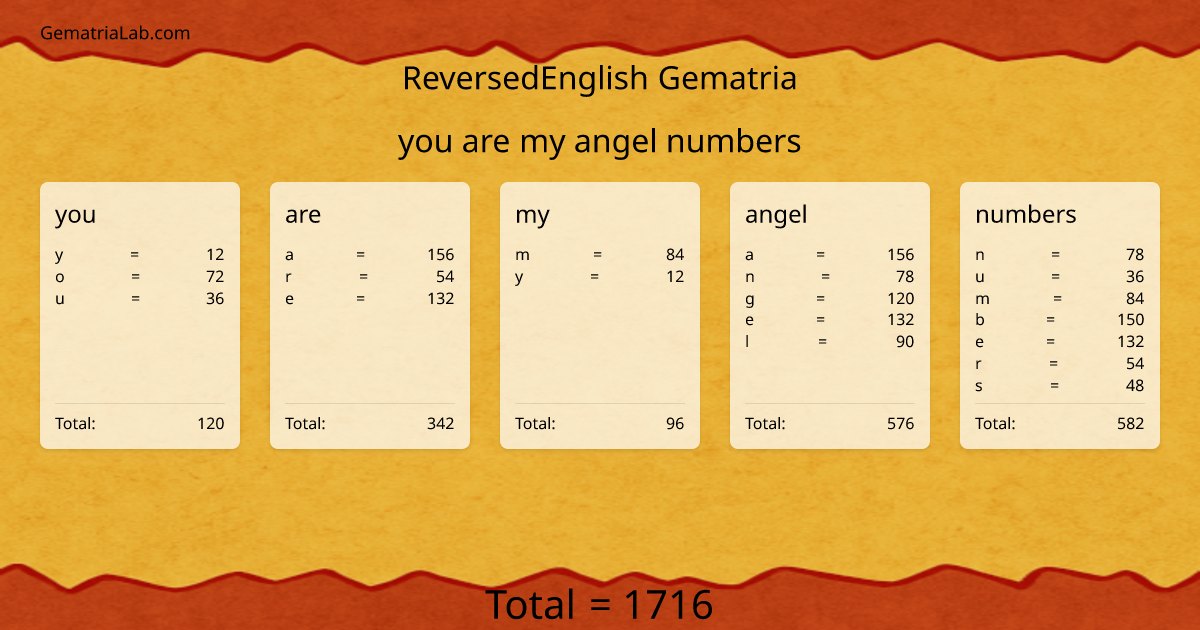 you are my angel numbers in reversedEnglish Gematria